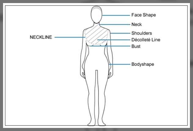 Types of Neckline: A Complete Guide - Alesayi Fashion